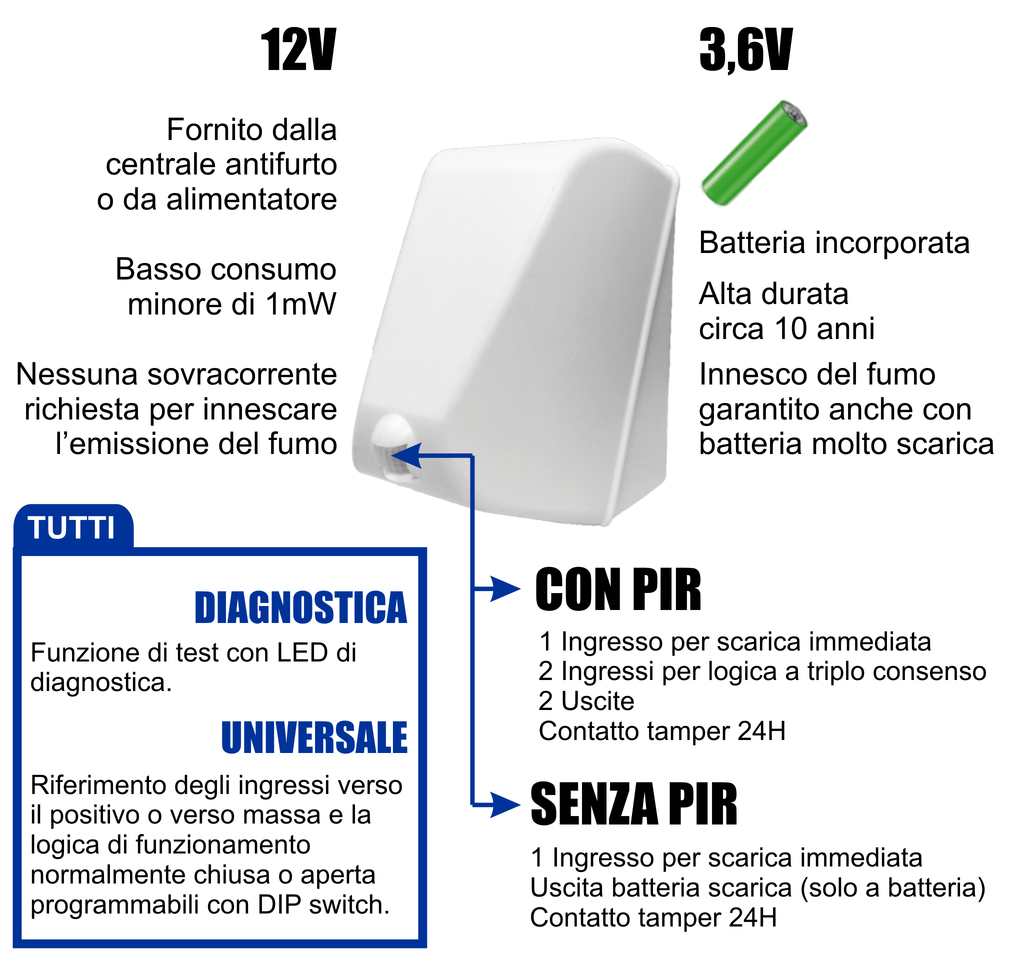 Famiglia di fumogeni antifurto