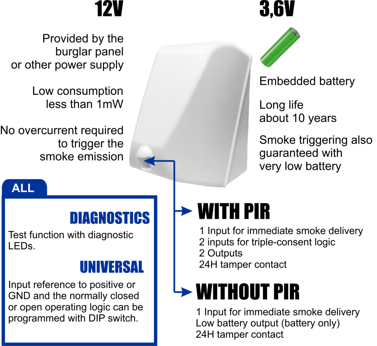 NUBI 4.0 Security Smoke Screen Devices family