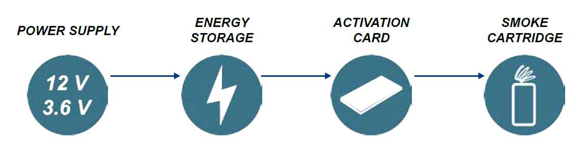 activation_eng Activation